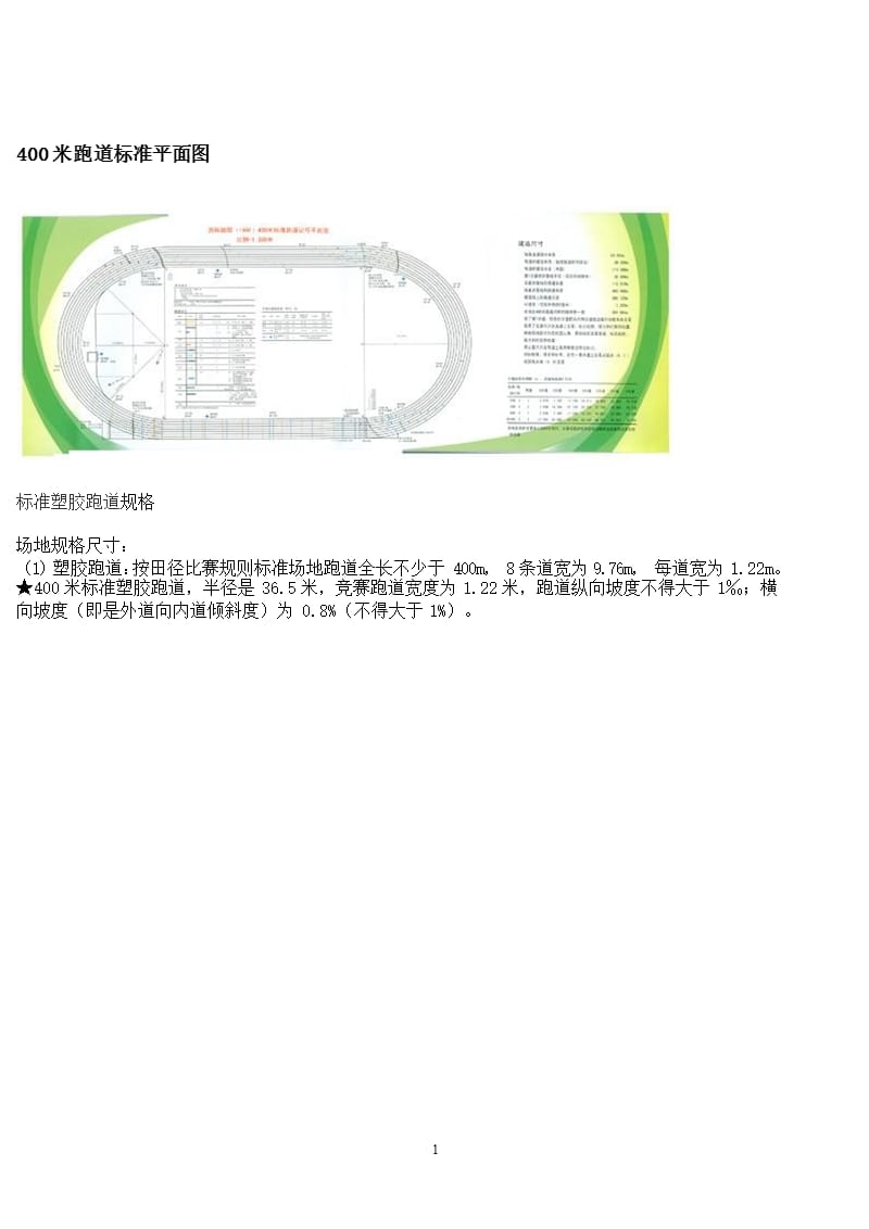 400米标准跑道平面图（2020年12月16日整理）.pptx_第1页