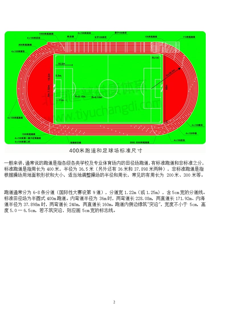 400米标准跑道平面图（2020年12月16日整理）.pptx_第2页