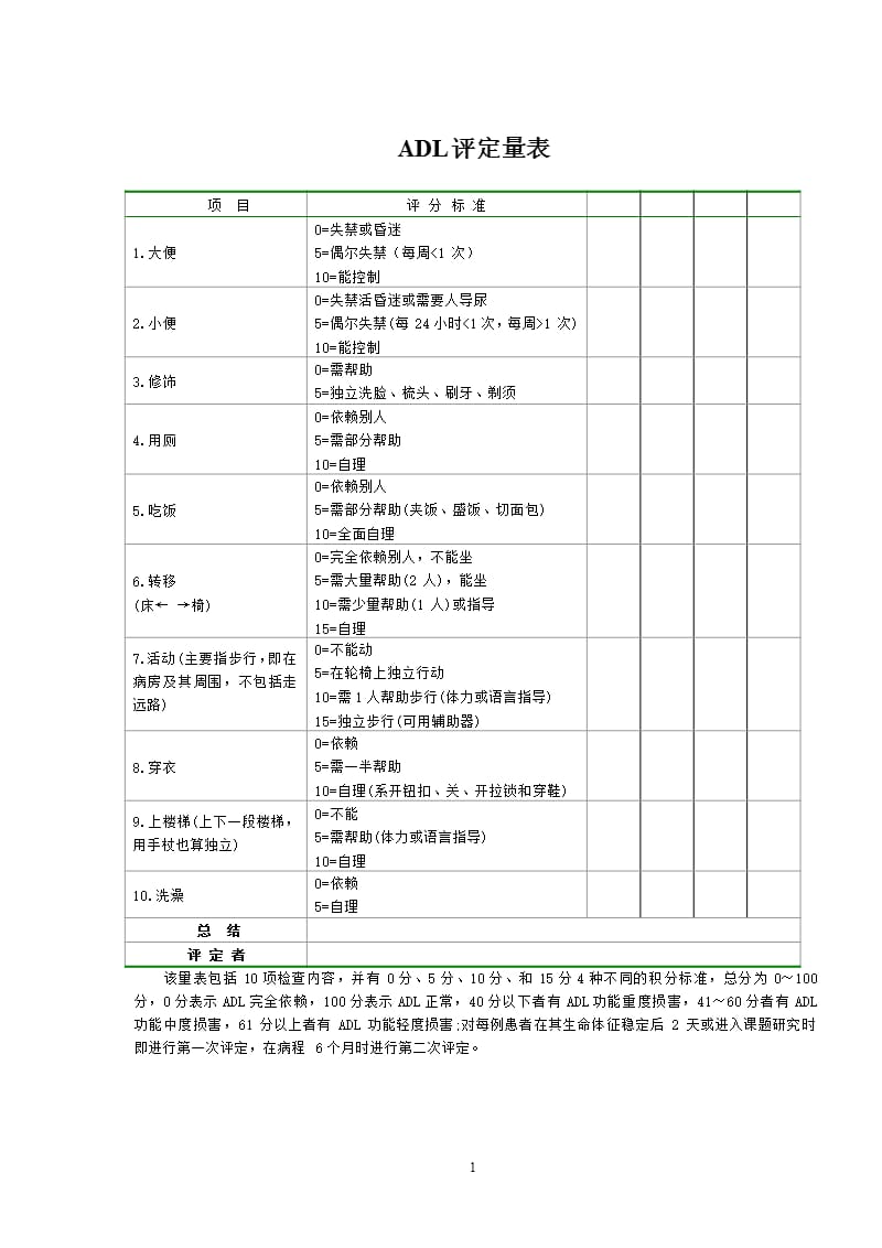 ADL评定量表（2020年12月16日整理）.pptx_第1页