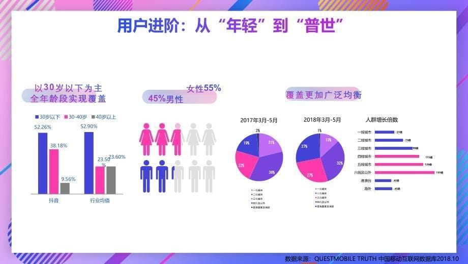 2019Airbnb抖音合作方案_第5页