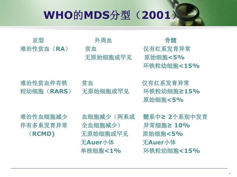 MDS分型进展_第5页