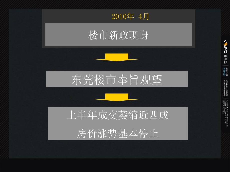 【营销方案精品资源】沃多夫阶段推广_第3页