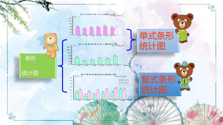 【精品】小升初数学知识点精讲（统计）_第3页