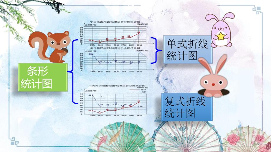 【精品】小升初数学知识点精讲（统计）_第4页