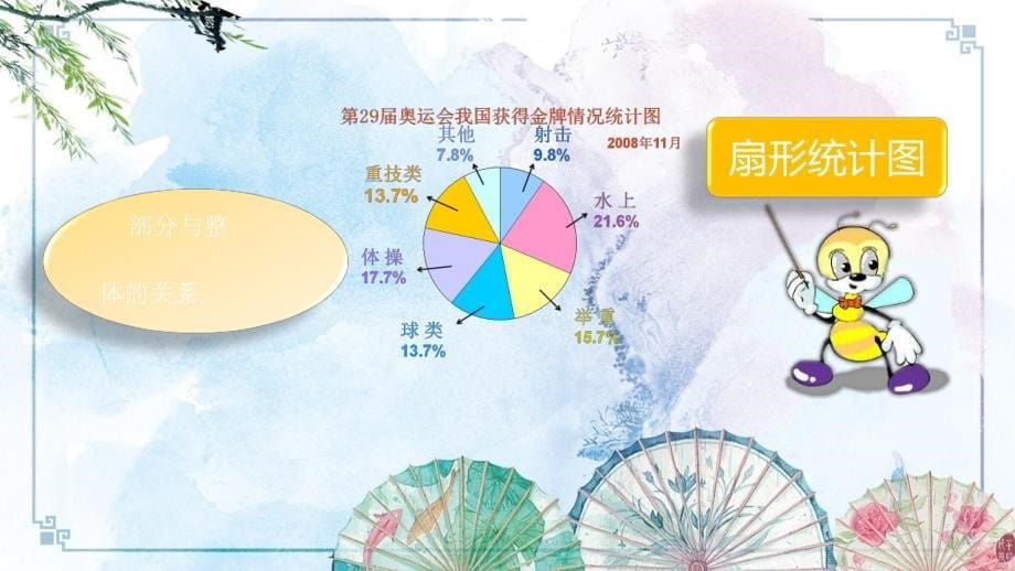 【精品】小升初数学知识点精讲（统计）_第5页