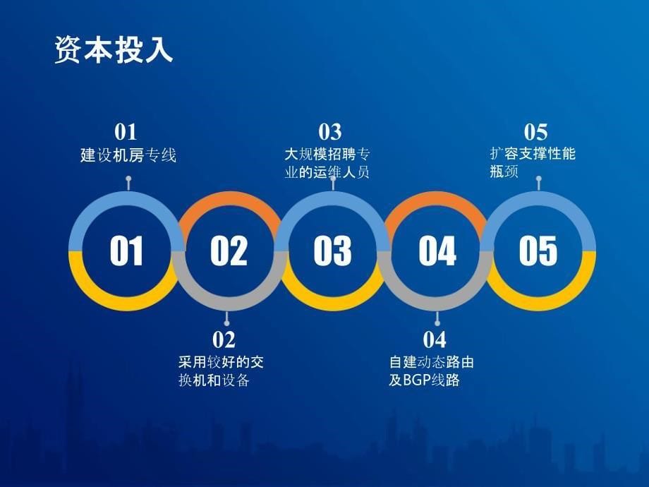 IT系统运维保障实践分析_第5页