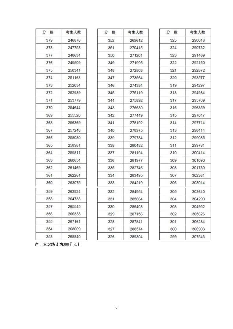 2014河南省高考分数段统计表（2020年12月16日整理）.pptx_第5页