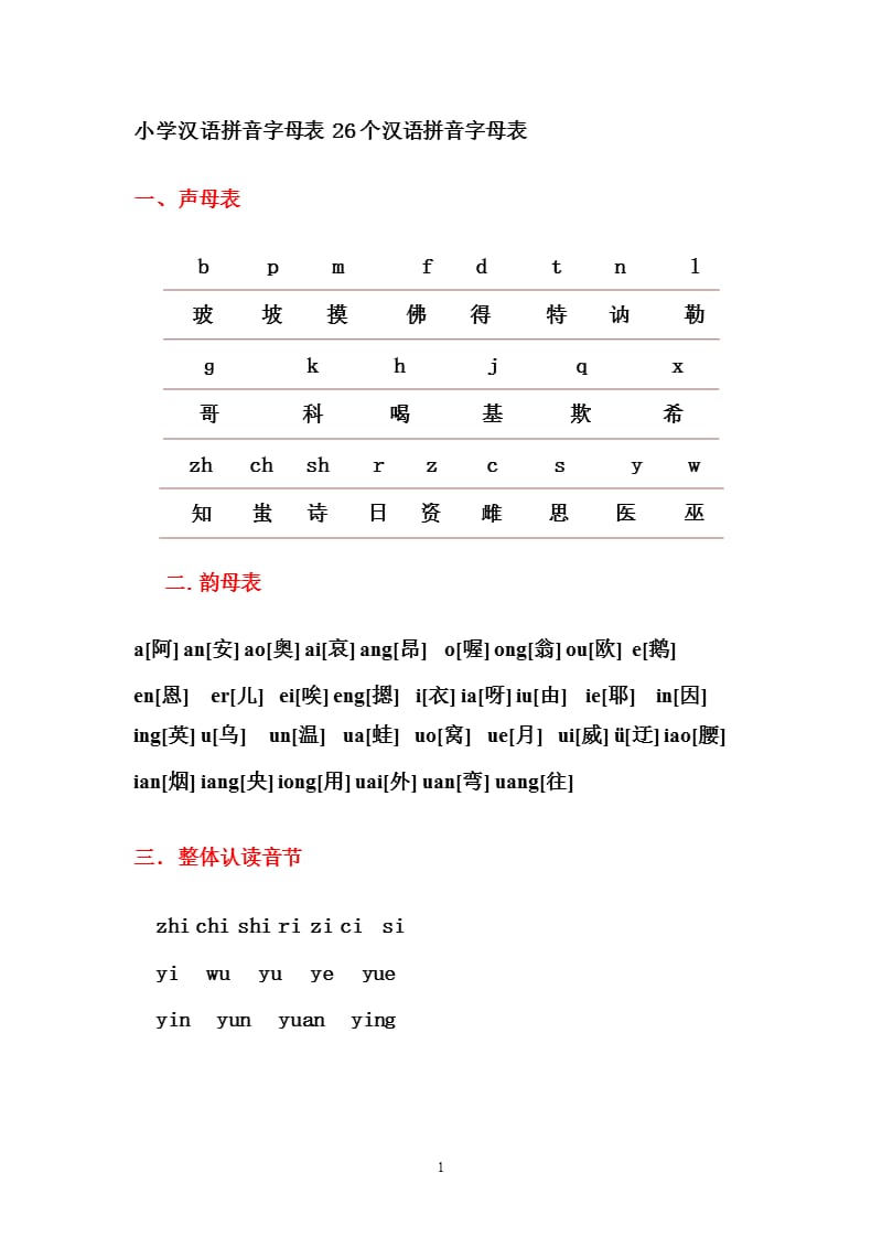 26个汉语拼音字母表（2020年12月16日整理）.pptx_第1页