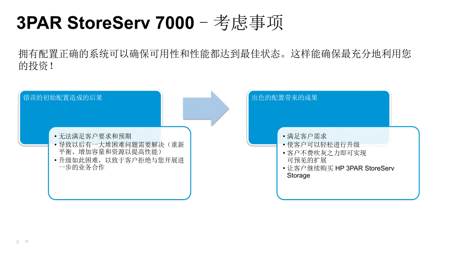 HPE 3PAR StoreServ 7000配置指南_第3页