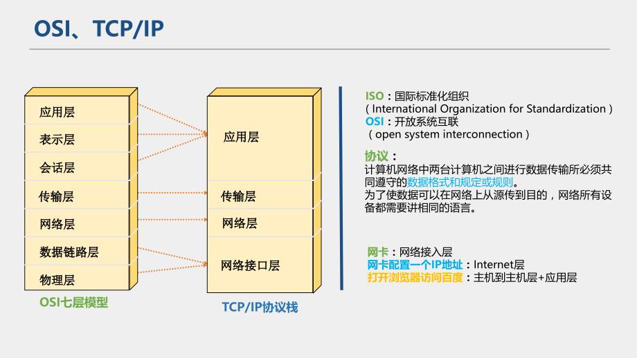 IT网络架构基础介绍_第3页