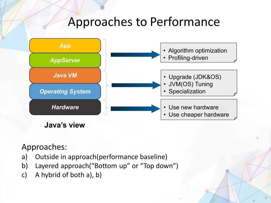 Java企业应用性能优化分析_第5页