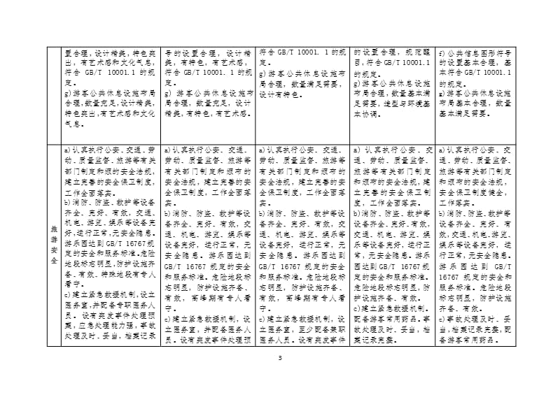 A、2A、3A、4A、5A景区申报标准对比表（2020年12月16日整理）.pptx_第3页