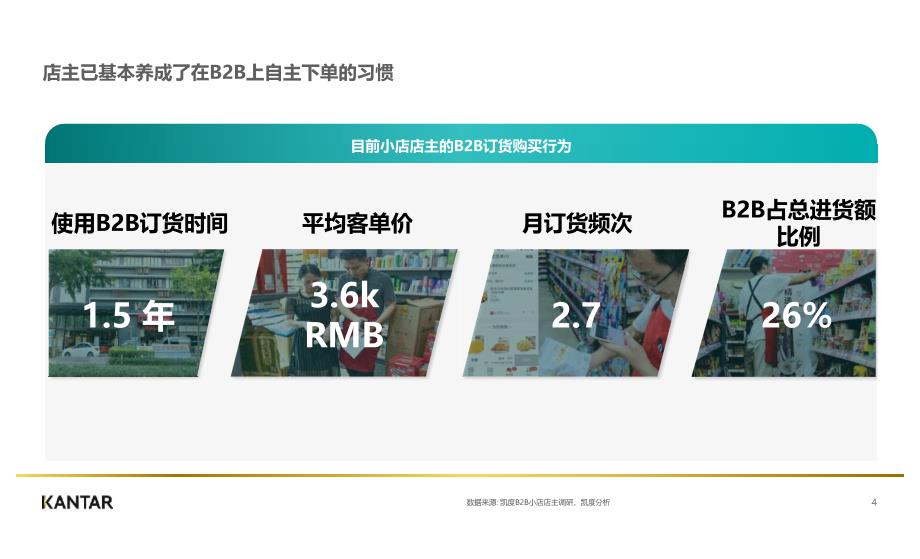 2019凯度咨询新零售研究系列 - 快消B2B白皮书_第3页