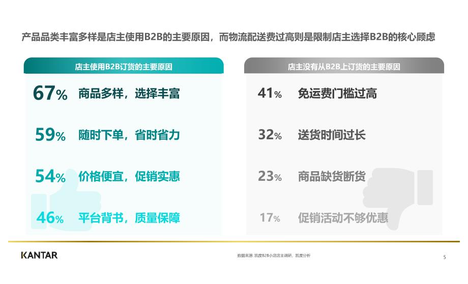 2019凯度咨询新零售研究系列 - 快消B2B白皮书_第4页