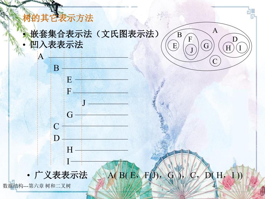 【北邮本科课程 数据结构】ds6_第4页