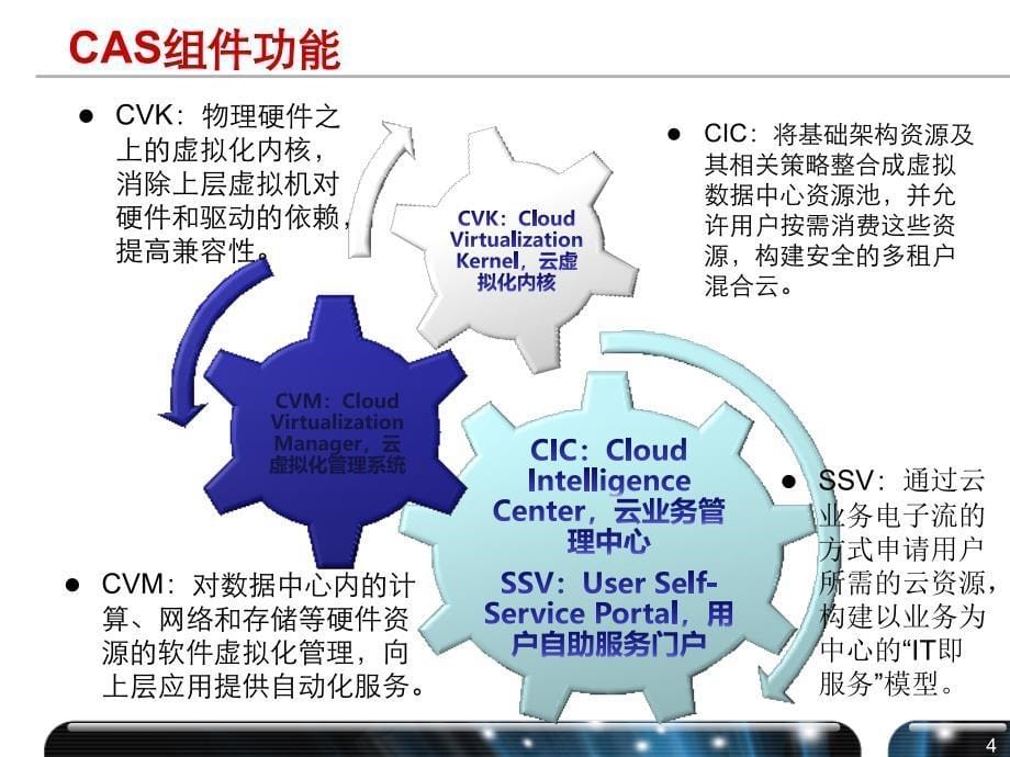 H3C-CAS虚拟化平台介绍_第5页