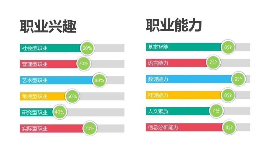 大学生职业生涯规划PPT模板 (5)_第5页