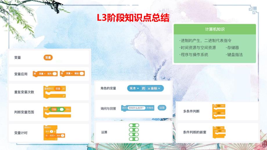 L3阶段知识点总结【全国青少年软件编程等级考试】_第1页