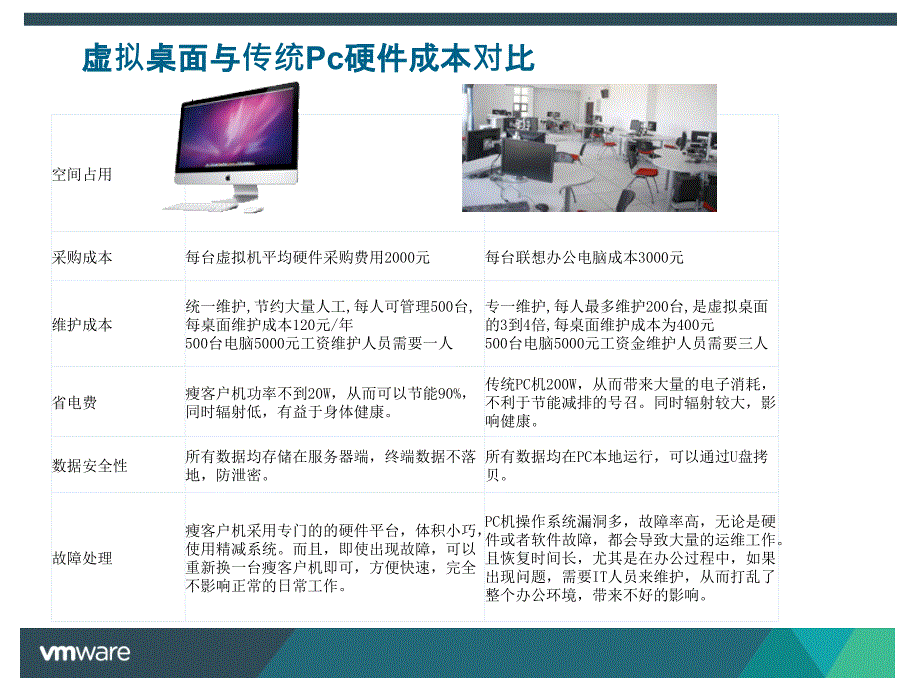 Horizon View桌面虚拟化解决方案_第4页