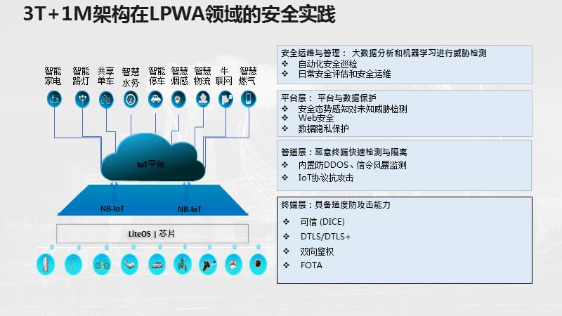 IoT安全技术框架介绍_第3页