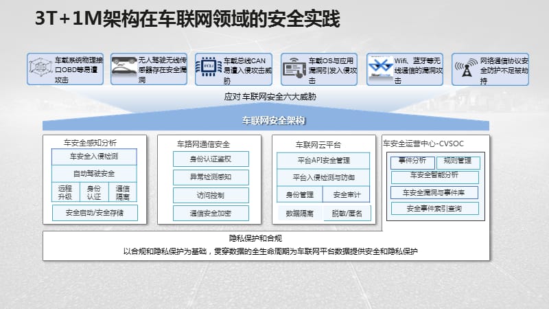 IoT安全技术框架介绍_第4页