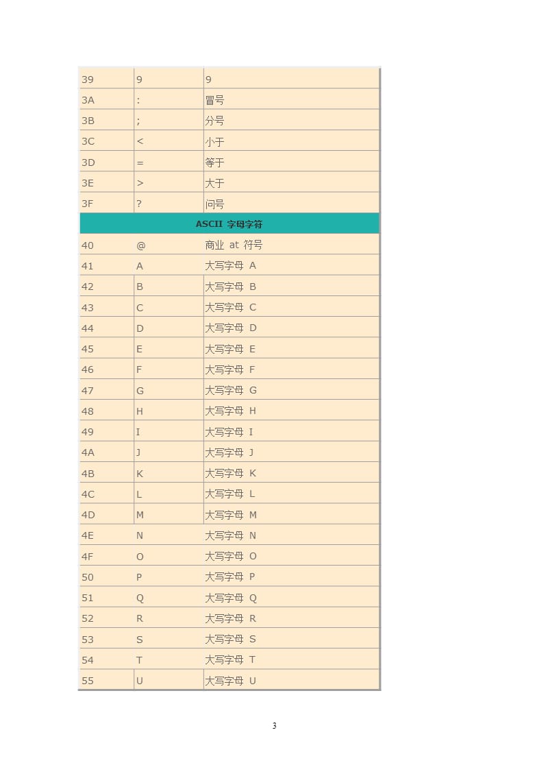 ASCII码与16进制转换对照表（2020年12月16日整理）.pptx_第3页