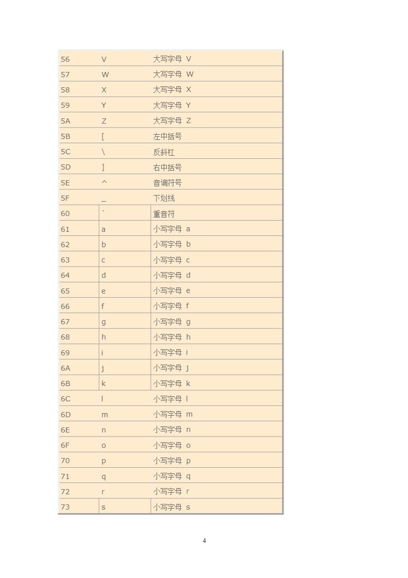 ASCII码与16进制转换对照表（2020年12月16日整理）.pptx_第4页