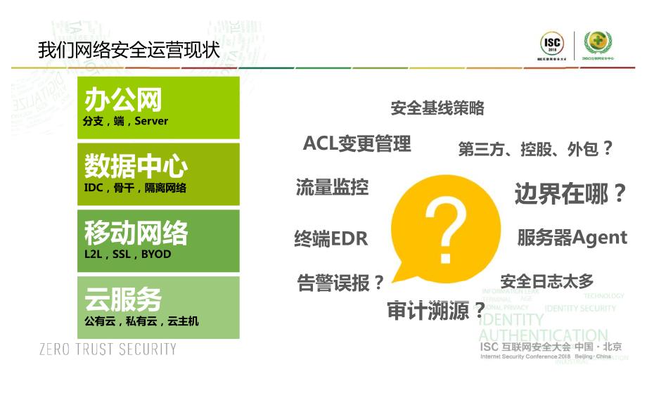 基于零信任的身份安全理念、架构及实践_第3页