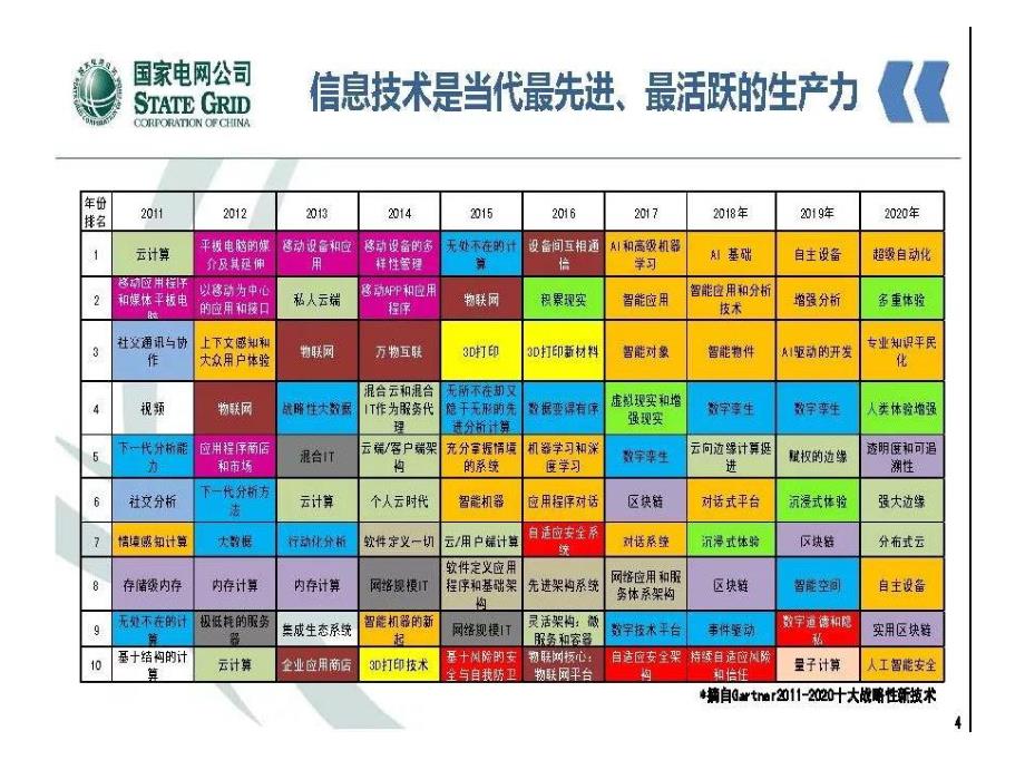 泛在电力物联网开启电力大数据时代_第3页