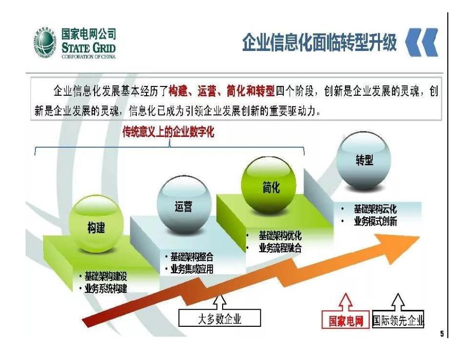 泛在电力物联网开启电力大数据时代_第4页