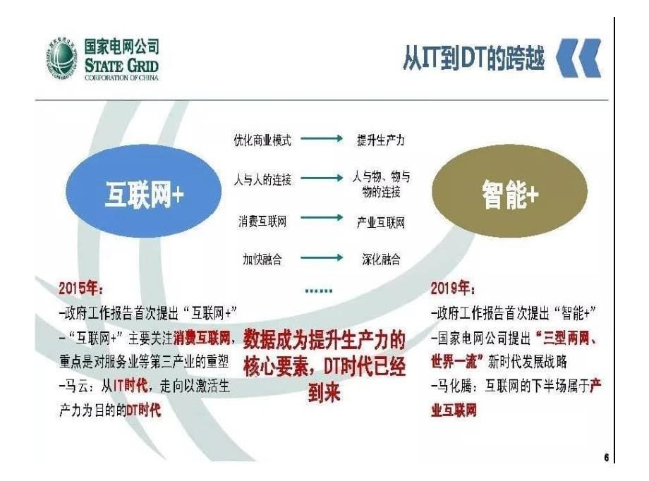 泛在电力物联网开启电力大数据时代_第5页