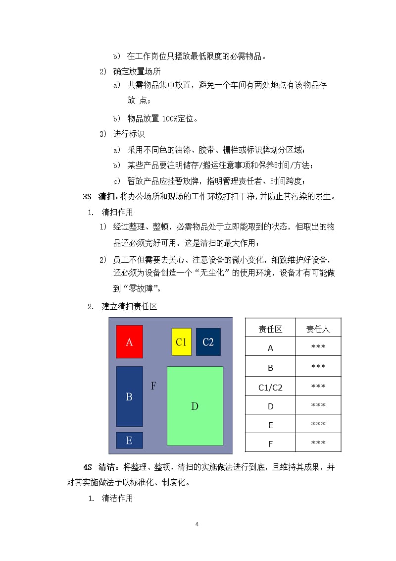 6S管理及推进方案(加强)（2020年12月16日整理）.pptx_第4页