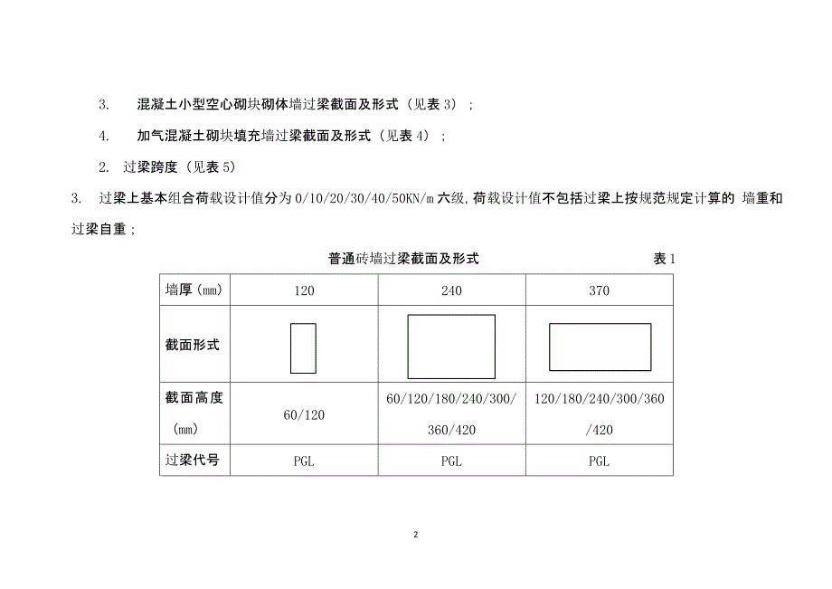 11YG301常用过梁尺寸及配筋（2020年12月16日整理）.pptx_第2页