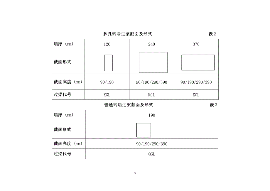 11YG301常用过梁尺寸及配筋（2020年12月16日整理）.pptx_第3页