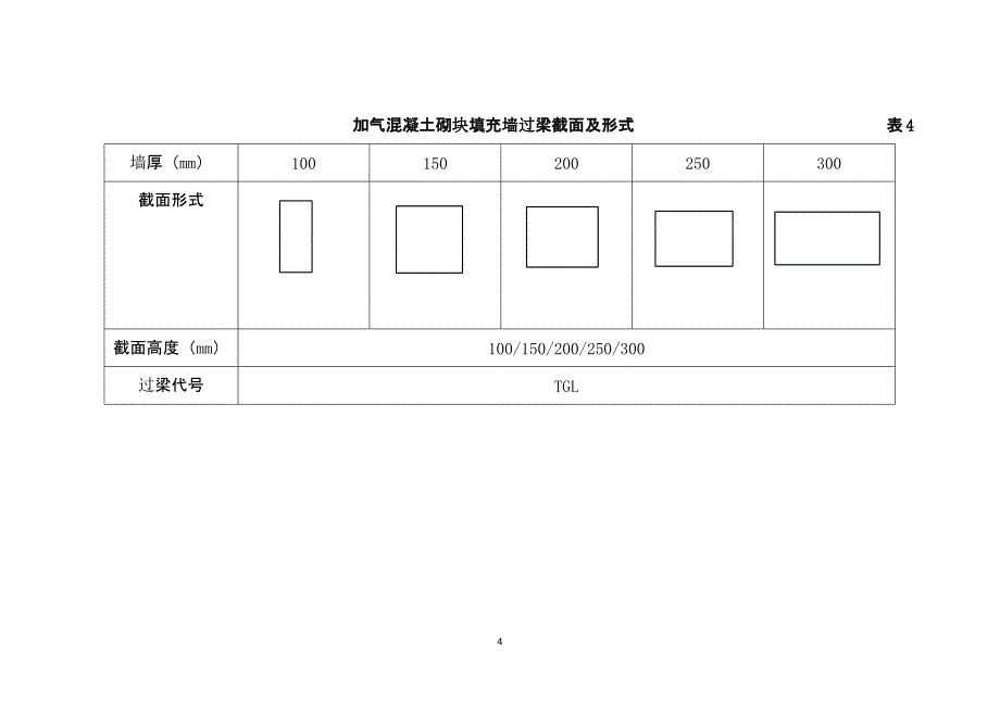 11YG301常用过梁尺寸及配筋（2020年12月16日整理）.pptx_第4页