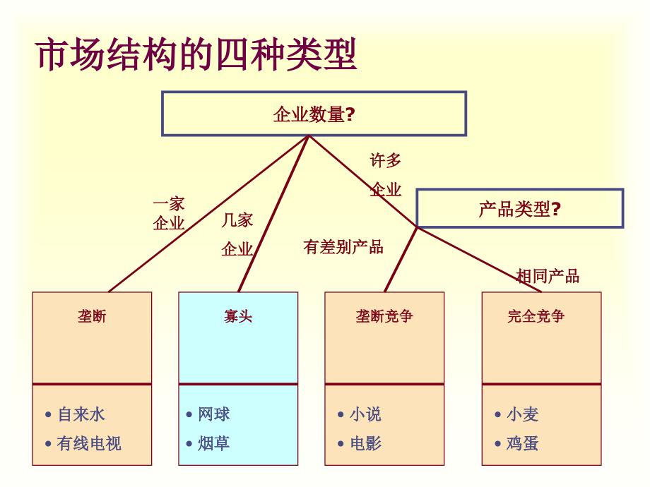 曼昆经济学原理中文_第2页