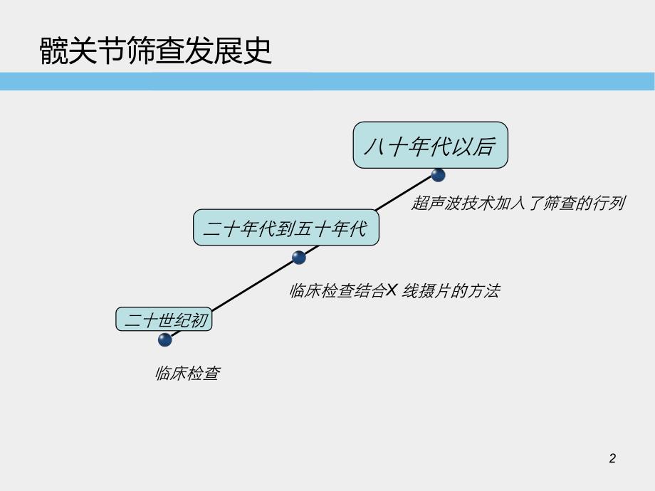 （优质医学）髋关节的检查与测量-刘芳_第2页