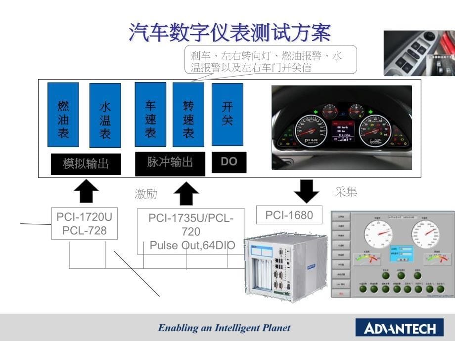 1_数据采集与量测系统概述【LabVIEW高级培训讲义】_第5页