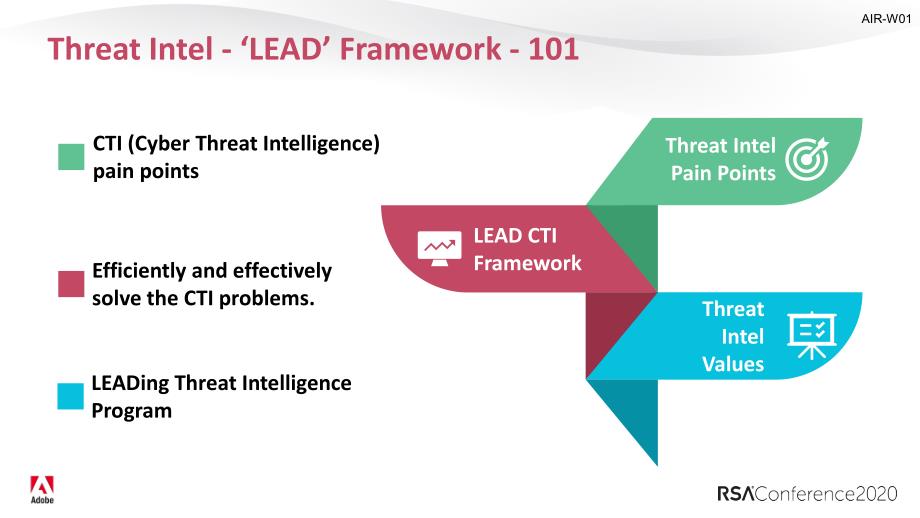 2020分析、情报和响应Intelligent-Threat-Intel-LEAD-Framework_第2页