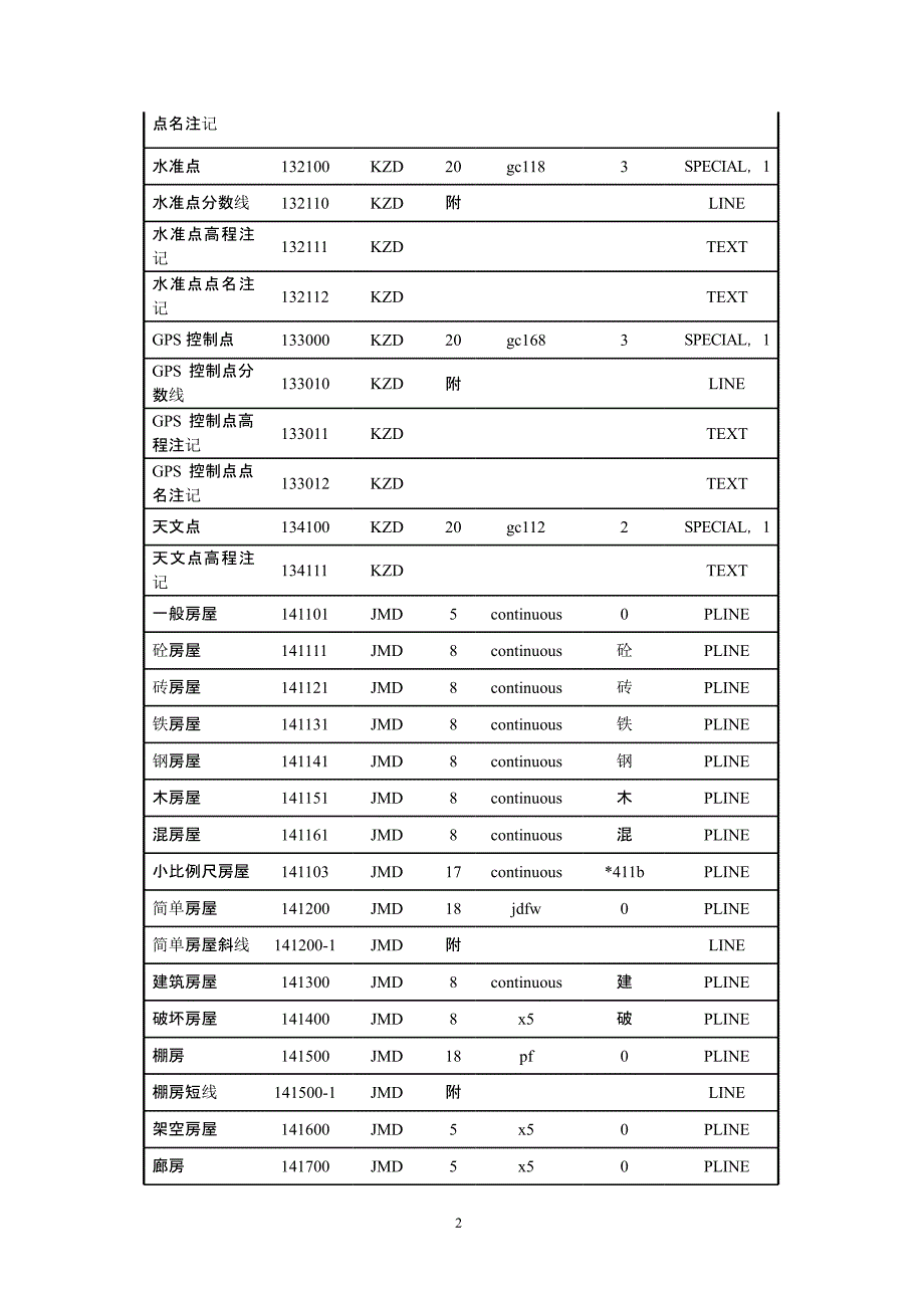 cass实体名称实体代码对应表（2020年12月16日整理）.pptx_第2页