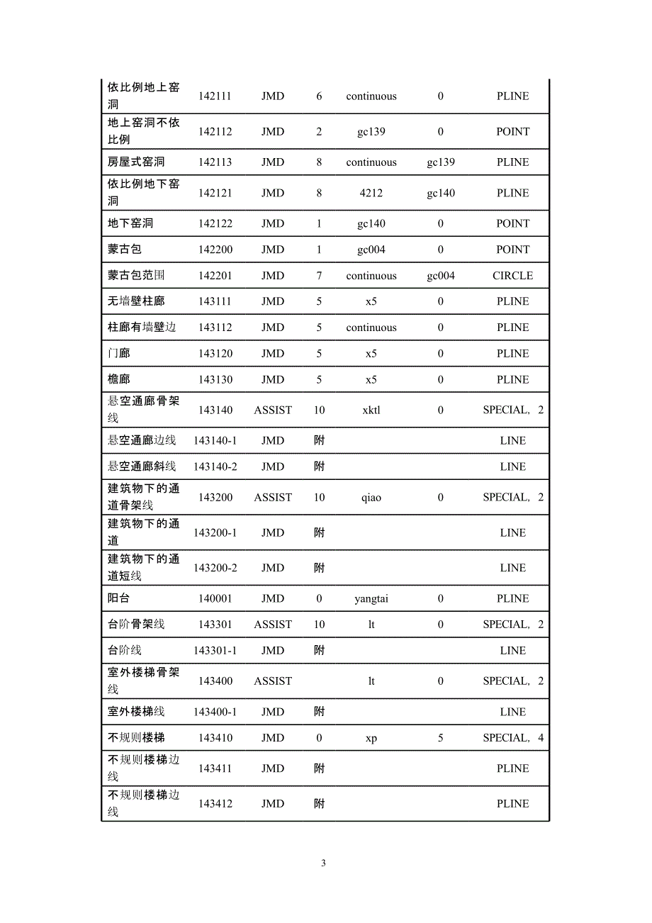 cass实体名称实体代码对应表（2020年12月16日整理）.pptx_第3页