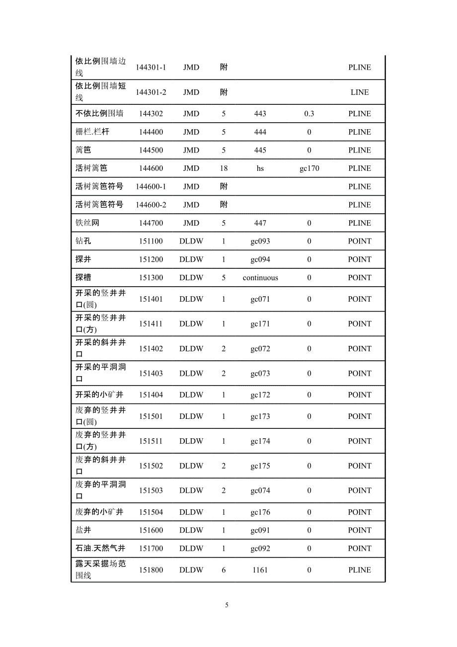 cass实体名称实体代码对应表（2020年12月16日整理）.pptx_第5页