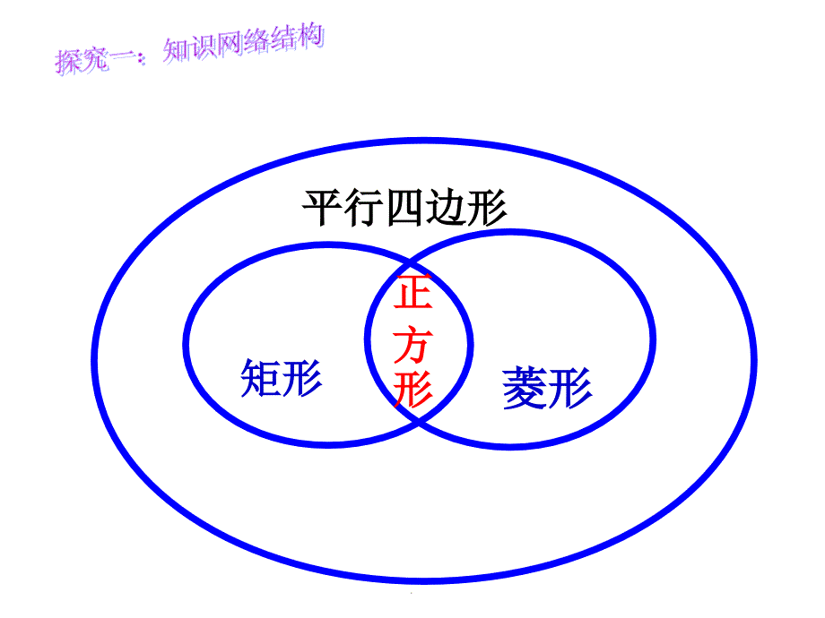 鲁教版特殊的平行四边形复习课_第4页