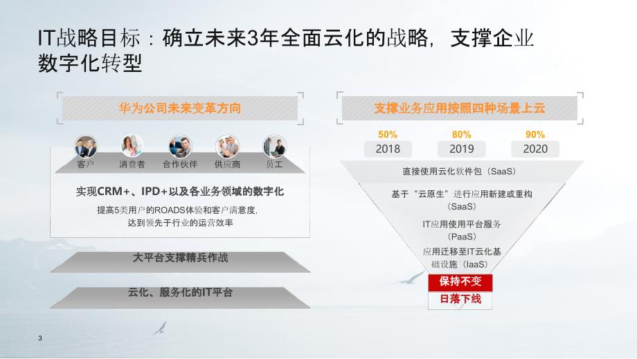 IMOC统一运维平台解决方案_第3页