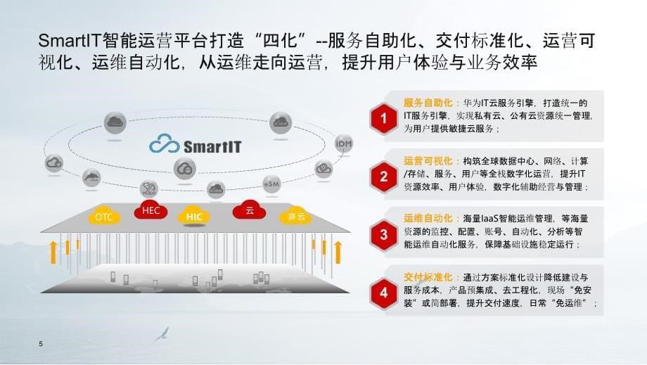 IMOC统一运维平台解决方案_第5页