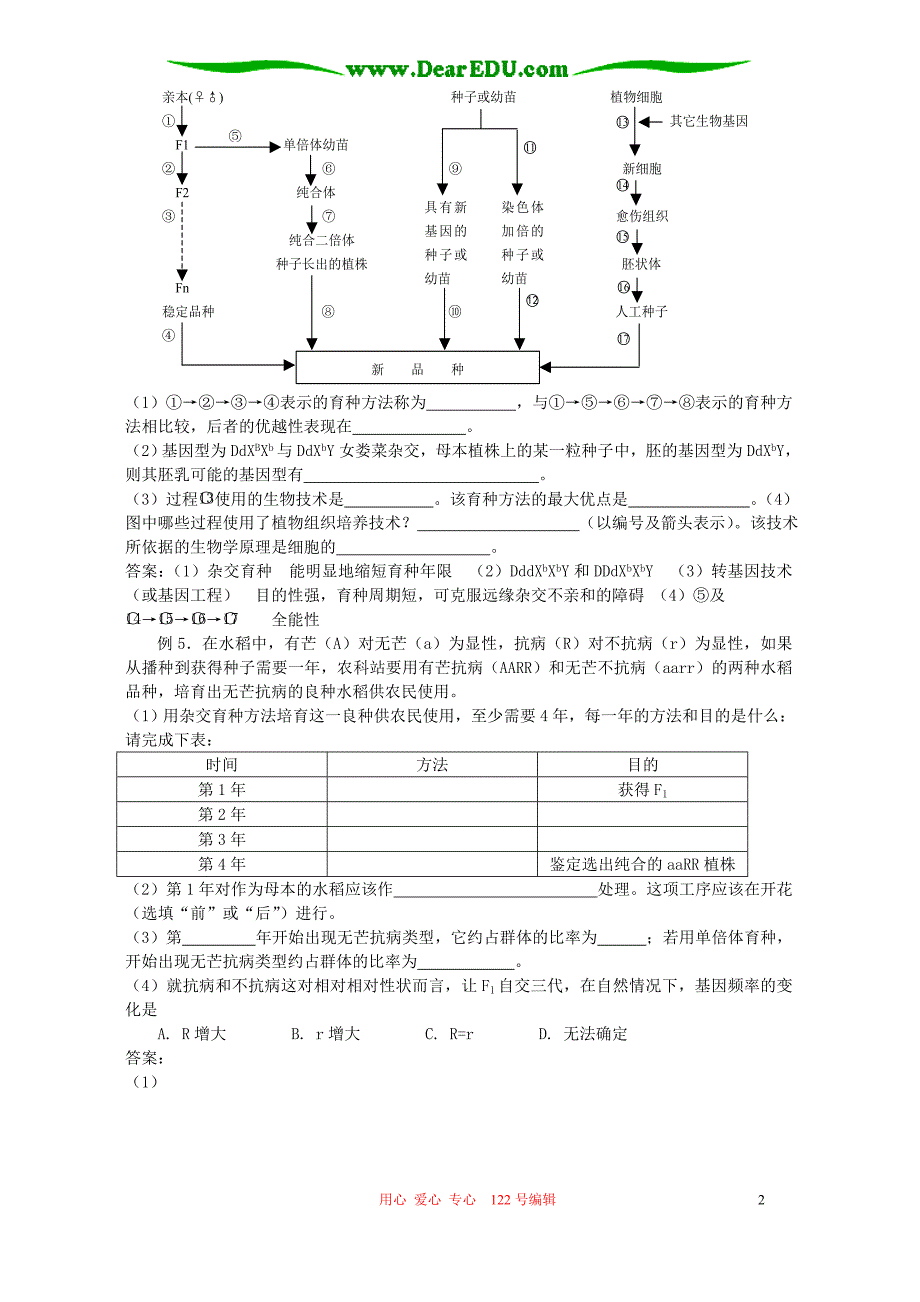 2006-2007学年度广东省高三生物必修复习的几点建议及几点重点例析 新课标 人教版_第2页