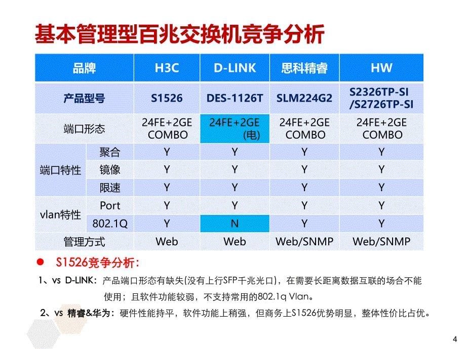 SMB全系列网络产品介绍_第5页