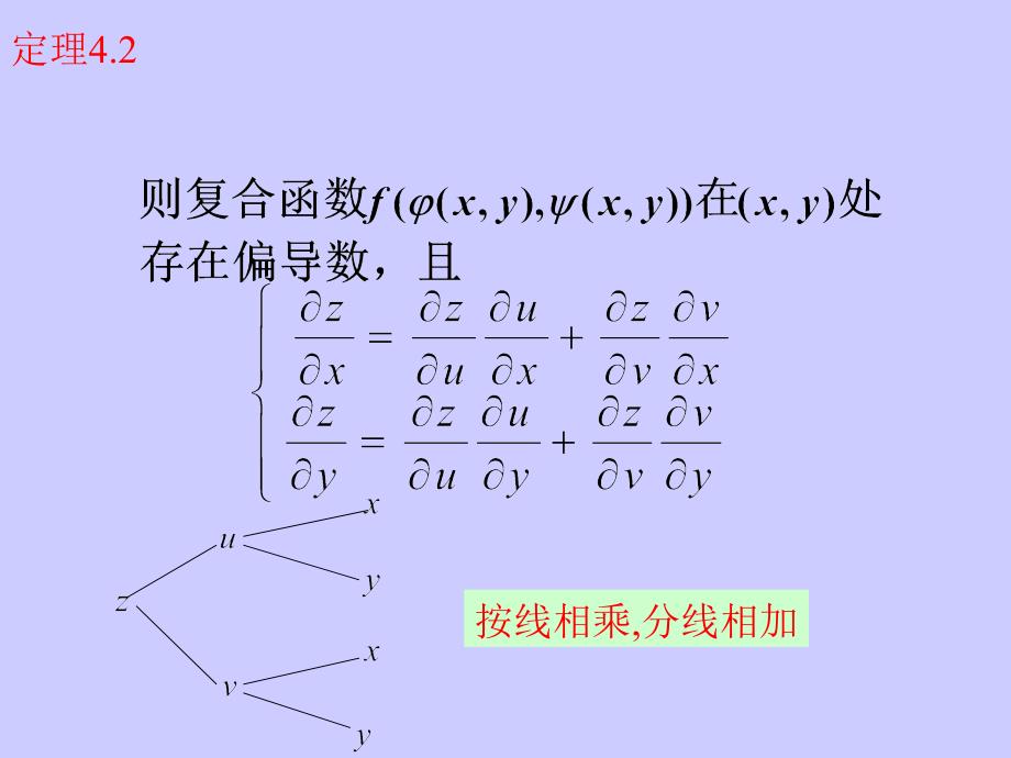 高等数学A：5_4多元函数微分运算法则_第4页