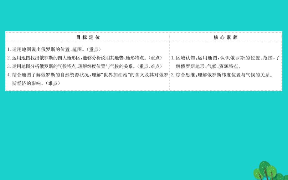 地理七年级下人教版第七章第四节俄罗斯习题PPT课件（2）_第2页