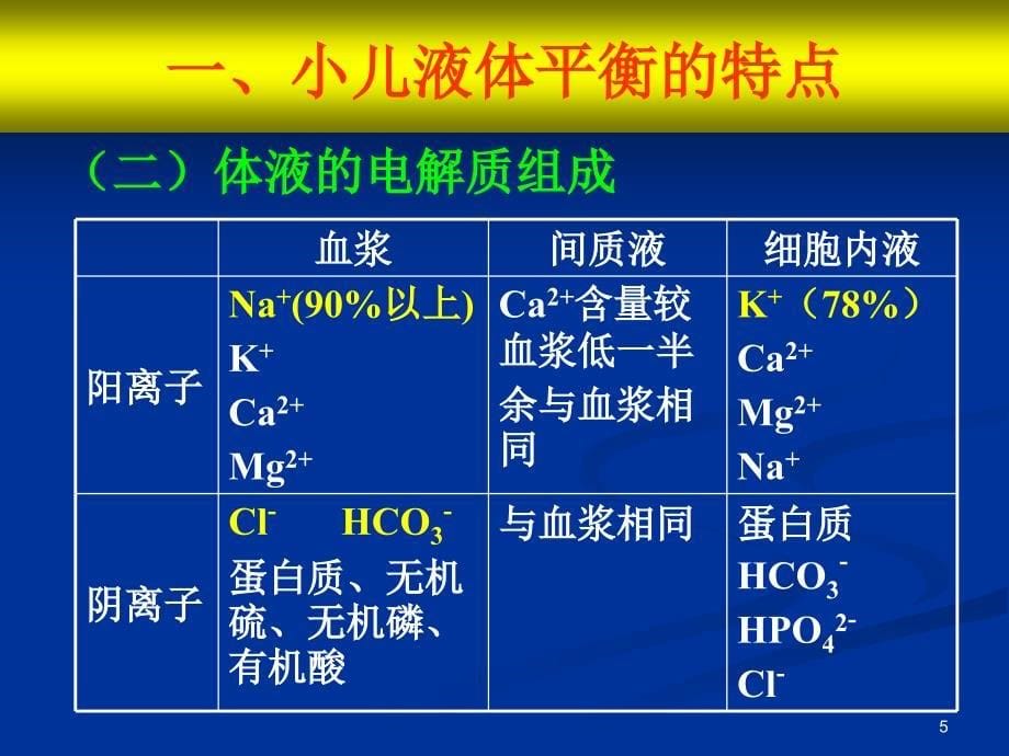 儿科教学课件：液体疗法_第5页